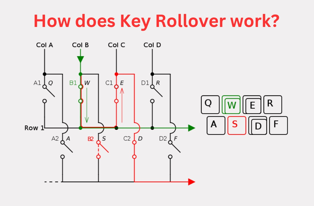 N-Key Rollover در کیبورد