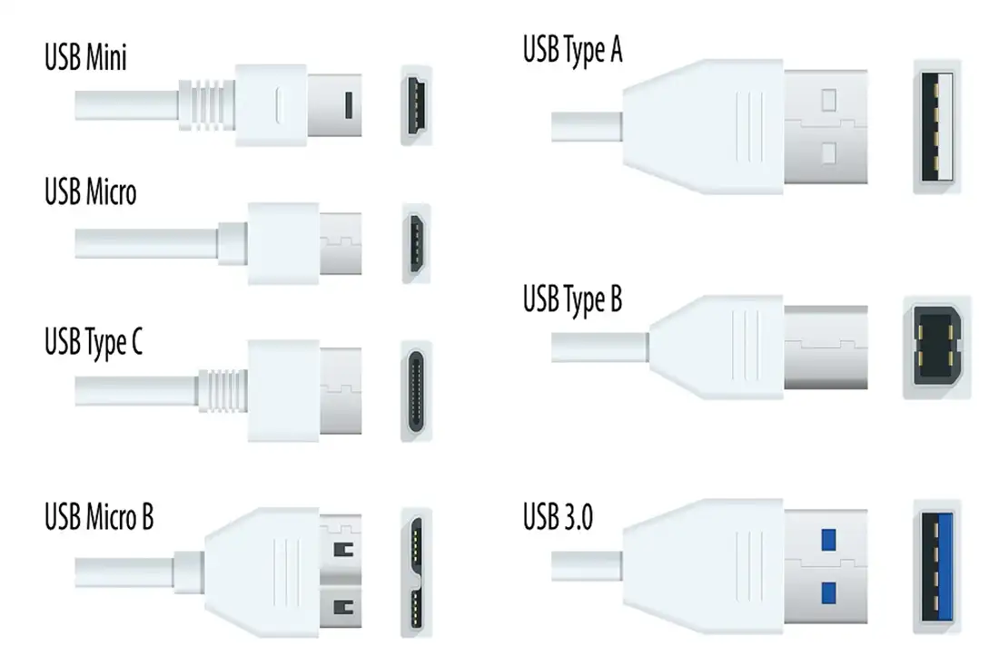 بررسی تخصصی انواع پورت USB