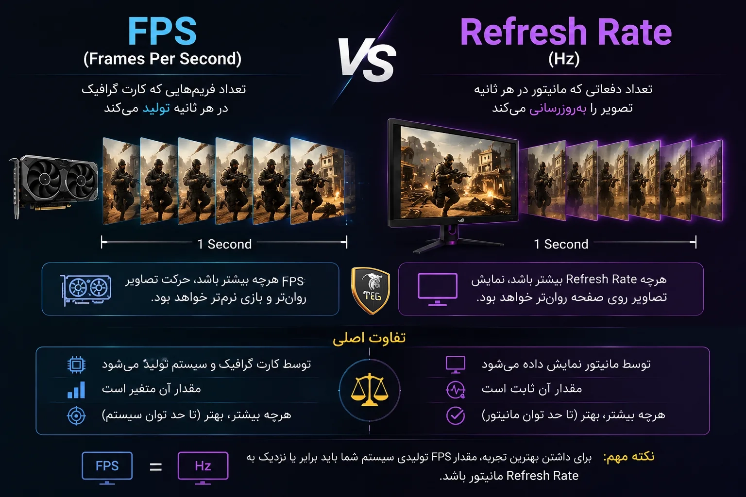 نرخ فریم (FPS) چیست؟